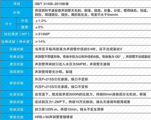 邯山钳压式声测管现货性能特点